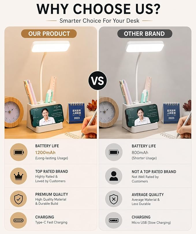 USB Rechargeable Desk Lamp